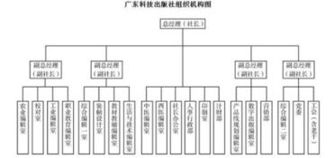 物業管理中的計算機設備管理 圖書目錄指南
