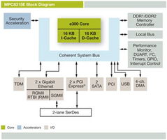世平集團攜手Freescale，引領電腦儲存設備技術新方案
